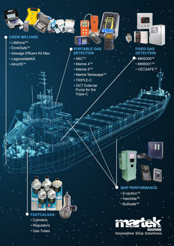 Martek Marine Merchant Marine